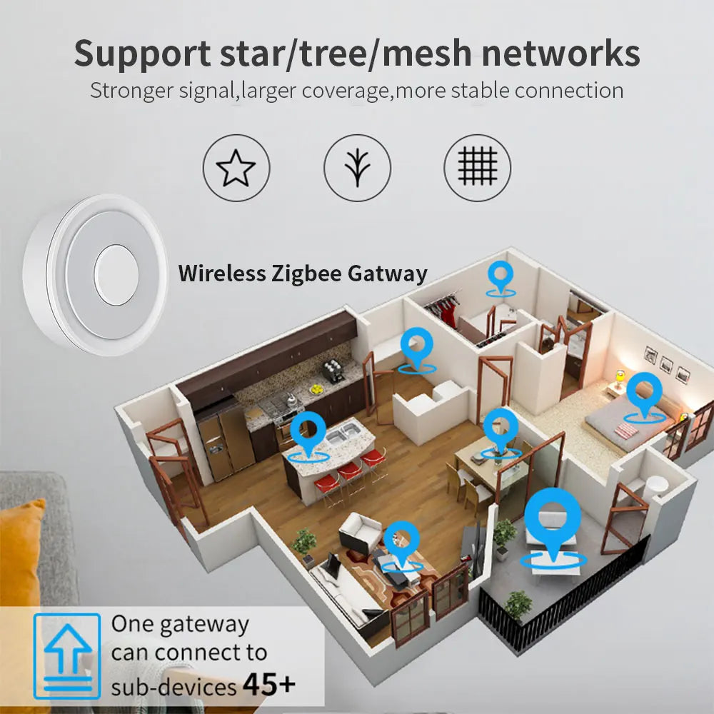 Smart Gateway Hub, Support ZigBee 3.0, Wired Remote Controller