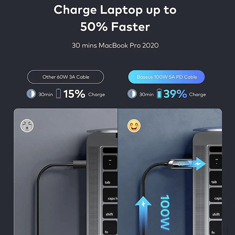 Baseus 100W USB-C to USB-C Display Fast Charging Cable with Power Monitor – E-Marker Chip, 5A Current, Zinc Alloy