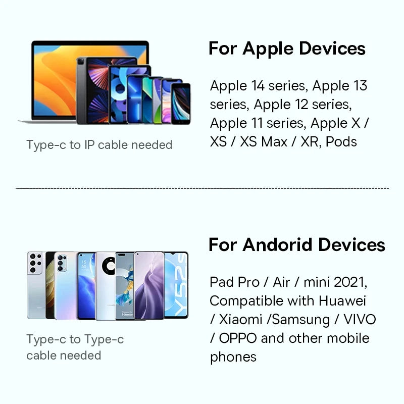 Baseus 30W GaN5 Fast Charger