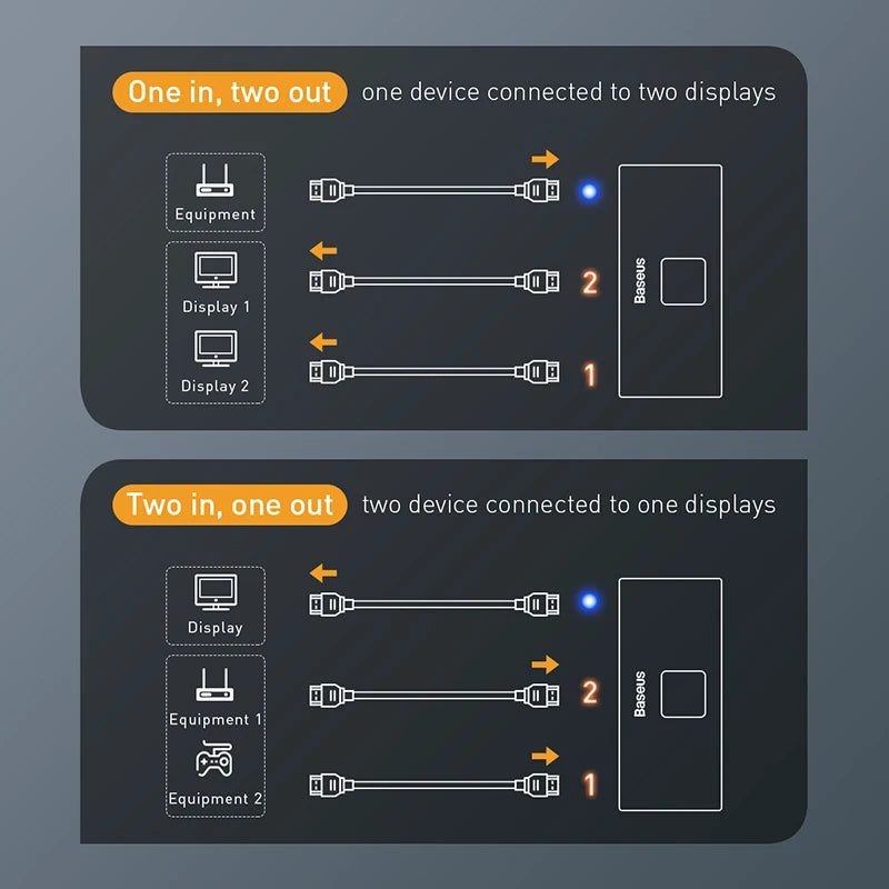 موزع ومحدد Baseus HDMI بدقة 4K – 1x2 أو 2x1 ثنائي الاتجاه مع مزامنة صوتية وشاشة رقمية