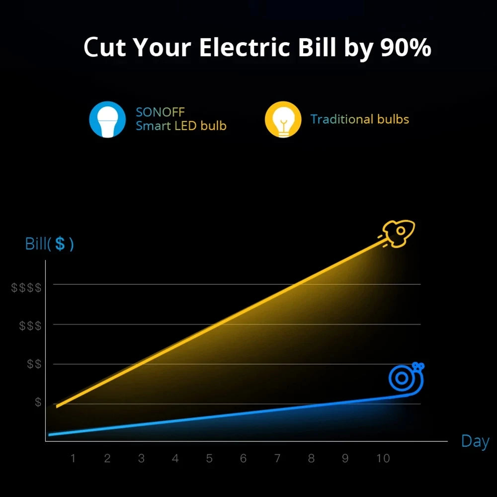 Smart Lighting Wi-Fi, B05-BL-A60 Version, Lamp E27, Bulb Dimmer, LED, 2 pieces, From SONOFF