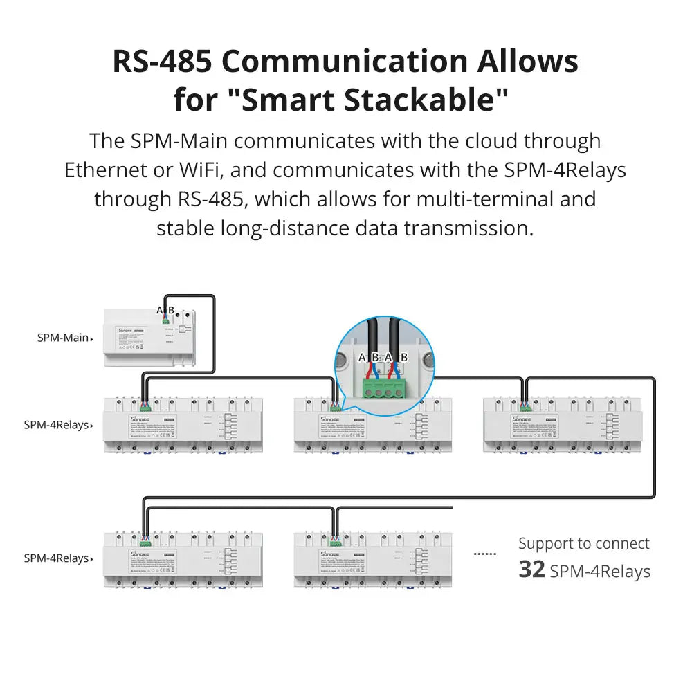 Compteur d’énergie empilable intelligent SONOFF – Suivi de consommation 20A/par voie & protection contre les surcharges