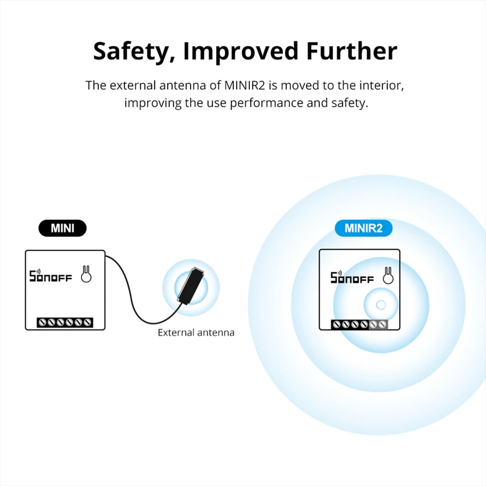 SONOFF MINIR2 WiFi smart to-vejs-kontakt – Kompakt, trådløs DIY-controller