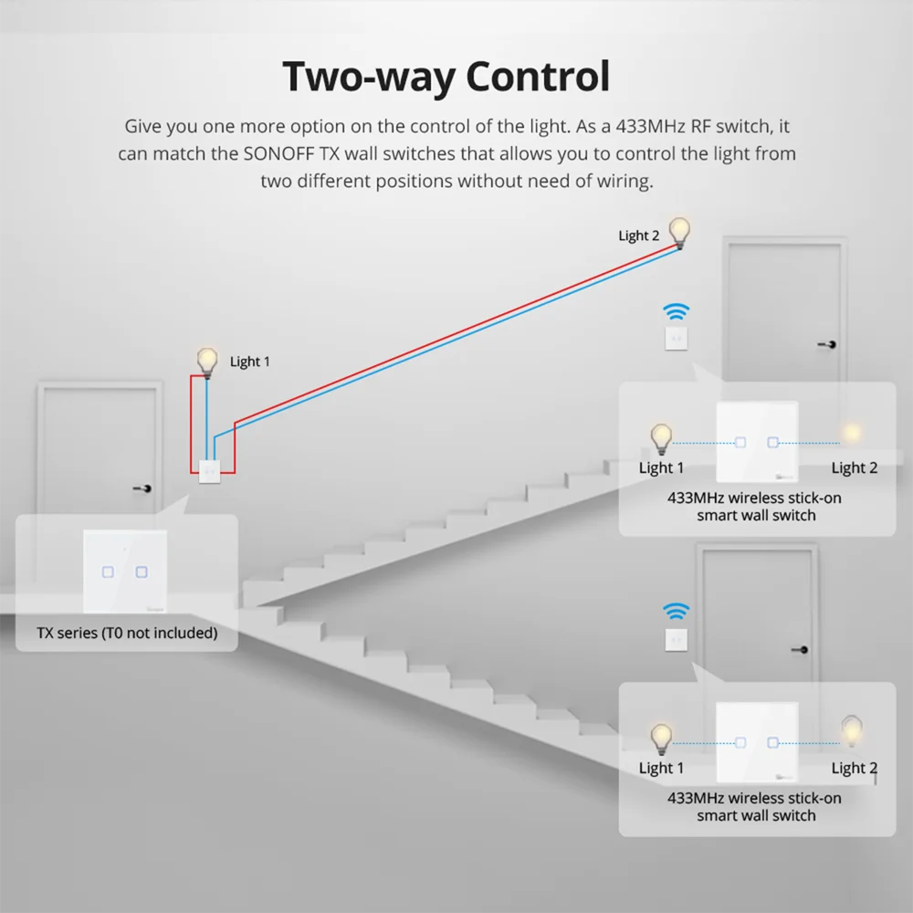 SONOFF 86 Type RF Remote Controller – 433MHz Stick-On Wireless Wall Switch