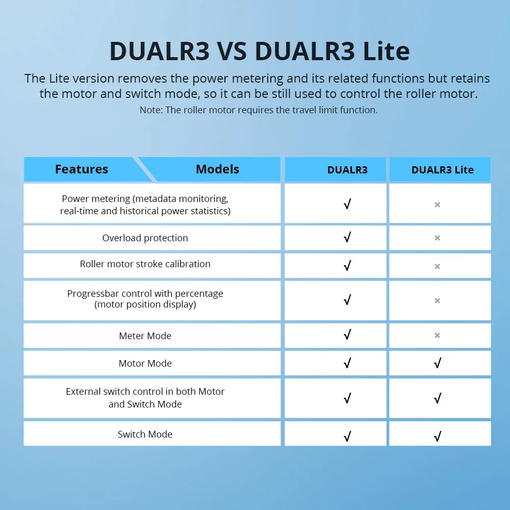 SONOFF DualR3 Lite Intelligenter Dual-Relais-Wi‑Fi-Schalter – DIY 2-fach-Mini-Modul mit Wechselschaltung für die Hausautomation