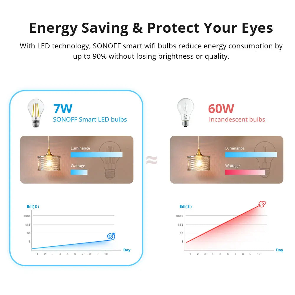 SONOFF E27 B02-F-A60 WiFi LED filament inteligentná žiarovka