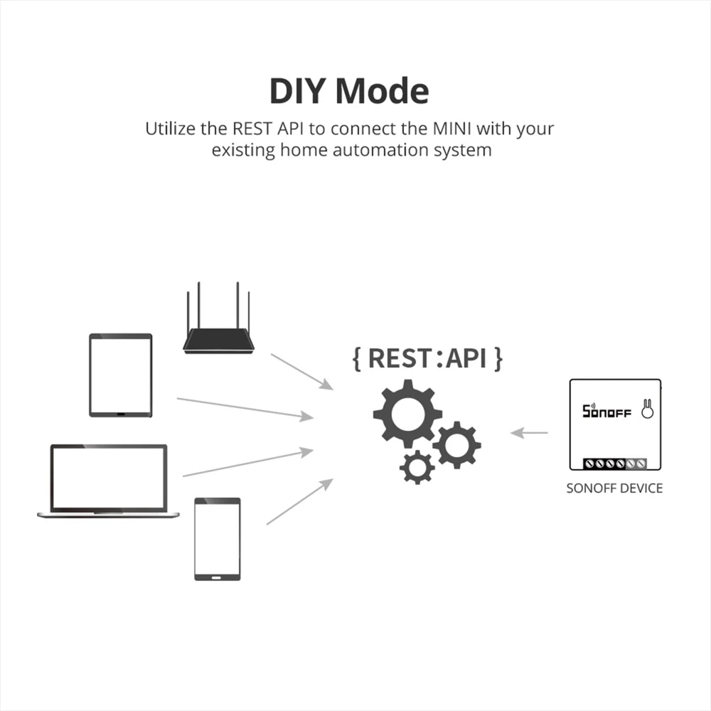 SONOFF MINIR2 WiFi smart to-vejs-kontakt – Kompakt, trådløs DIY-controller