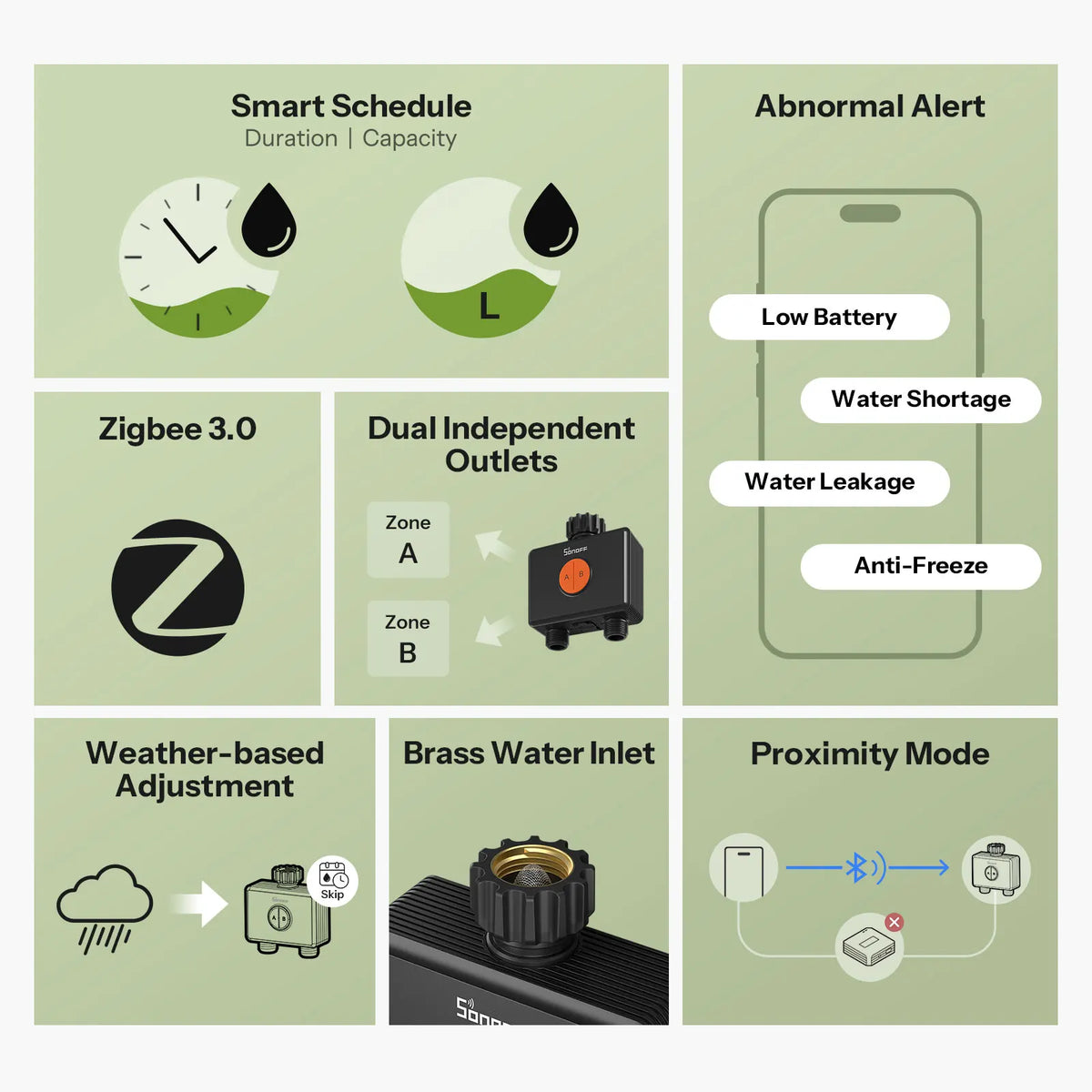 SONOFF Hydro DUO Zigbee Smart Water Valve – 2-Zone Dual Outlet Sprinkler Timer with Flow Meter, Brass Inlet, IP65 (Zigbee Hub Required)