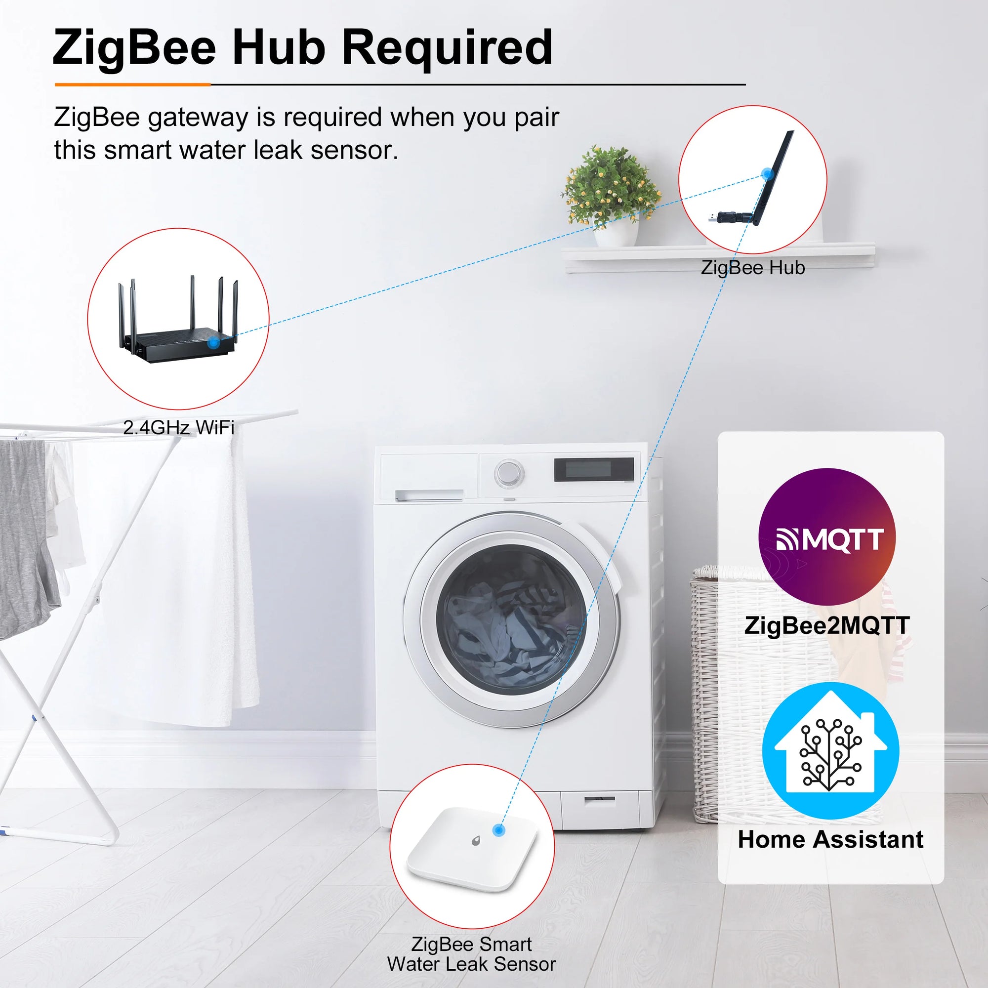GIRIER ZigBee Water Leak Sensor (IP66) – Home Assistant & ZigBee2MQTT