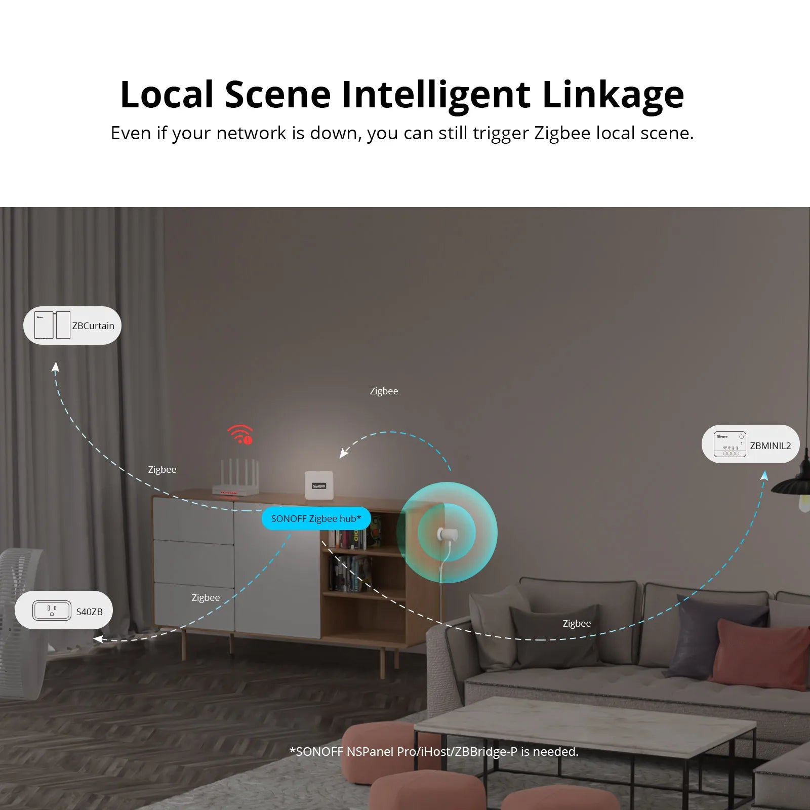 Motion Sensor ZigBee Human Presence, From SONOFF, SNZB-06P Version