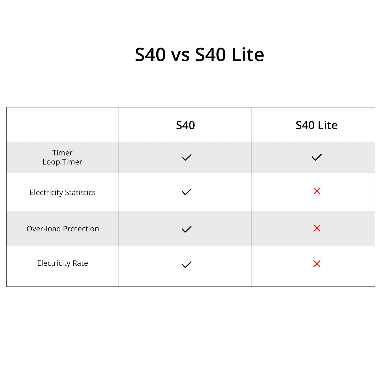 SONOFF S40 Lite Type A WiFi Smart Plug