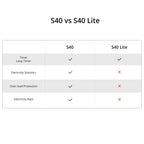 SONOFF S40 Type A WiFi Smart Plug