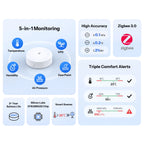 SONOFF SNZB-02M AirGuard TH Pressure Zigbee Sensor – Temperature, Humidity & Barometric Pressure, Dew Point, VPD (Zigbee Hub Required)