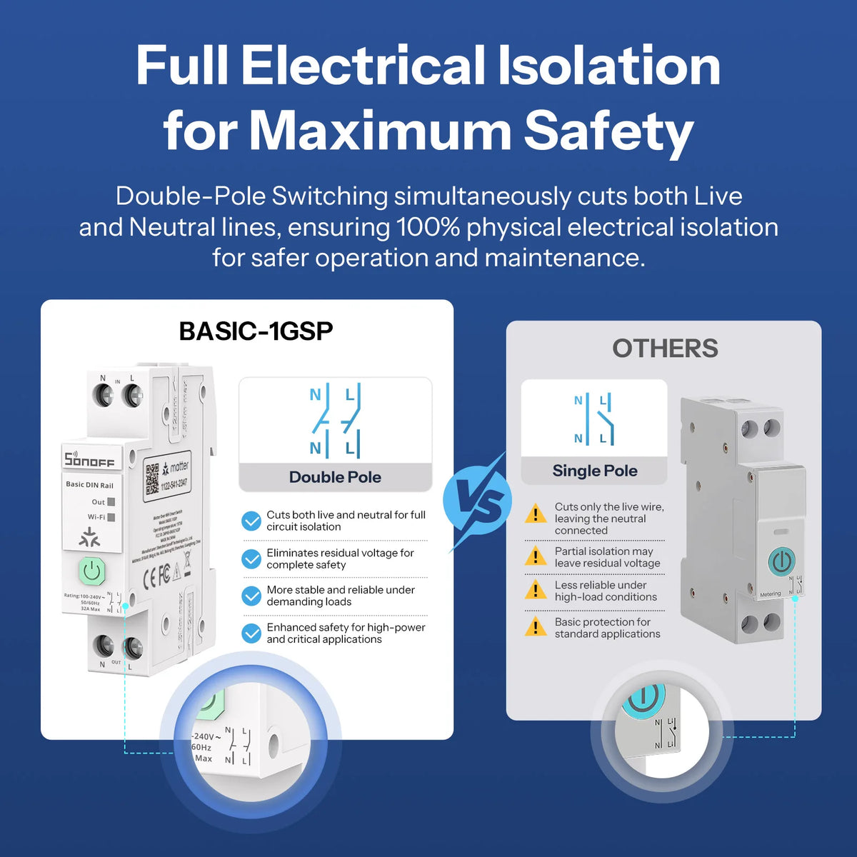 SONOFF BASIC-1GSP DIN Rail Smart Switch – Matter Wi-Fi, 32A, Energy Monitoring, Overload Protection, Double Pole, Alexa Google Apple Home