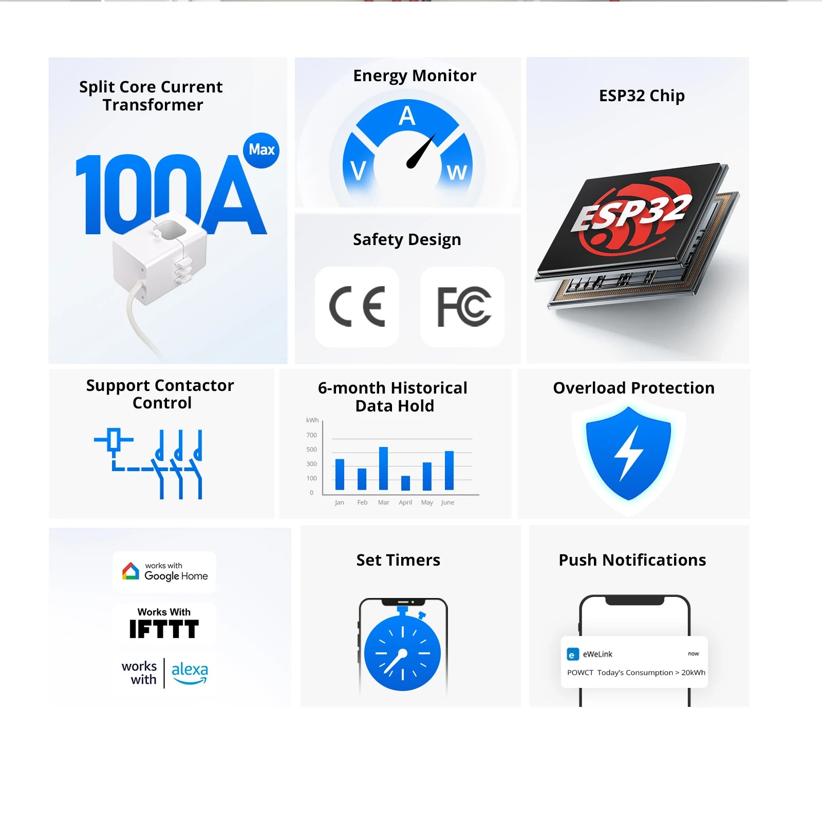 SONOFF POWCT Smart energimätare – 100A WiFi-energiövervakare med kontaktorstyrning
