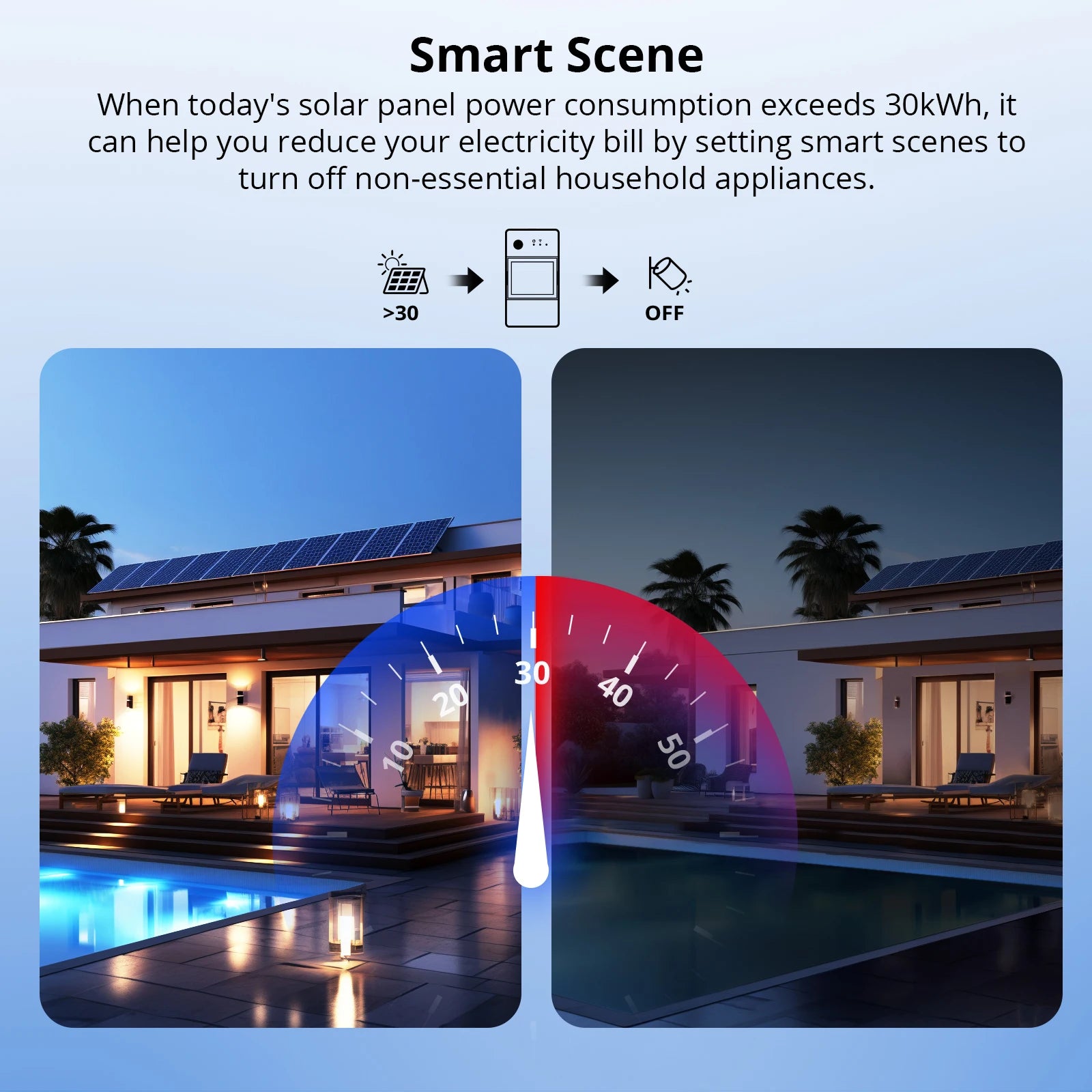 SONOFF POWCT Smart energimätare – 100A WiFi-energiövervakare med kontaktorstyrning
