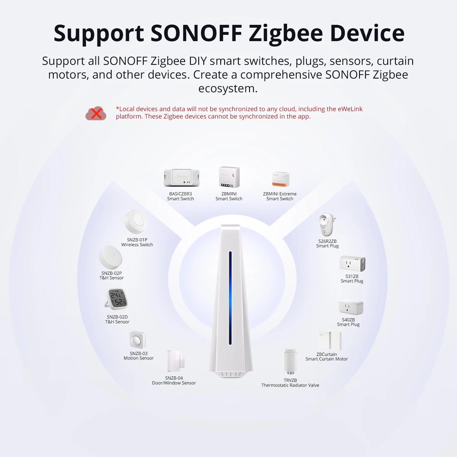 بوابة ذكية بسعة 2 جيجابايت، من SONOFF، تدعم الخادم المحلي الخاص، إصدار iHost