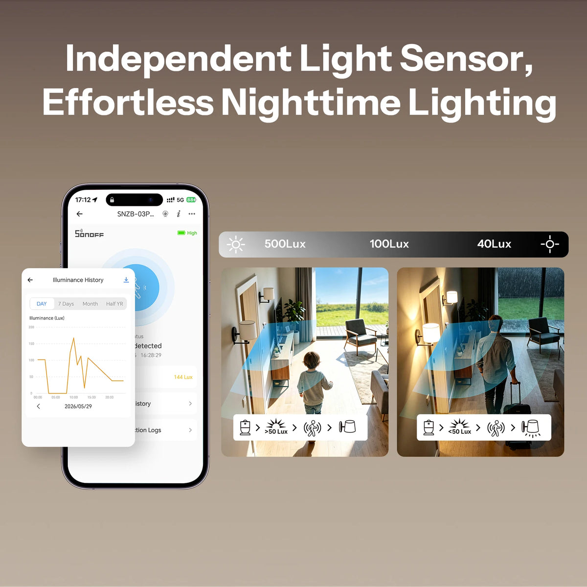 SONOFF SNZB-03PR2 SenseGuard Motion Gen2 Zigbee PIR Motion Sensor – Light Sensor, 120° Detection, 3-Year Battery (Zigbee Hub Required)
