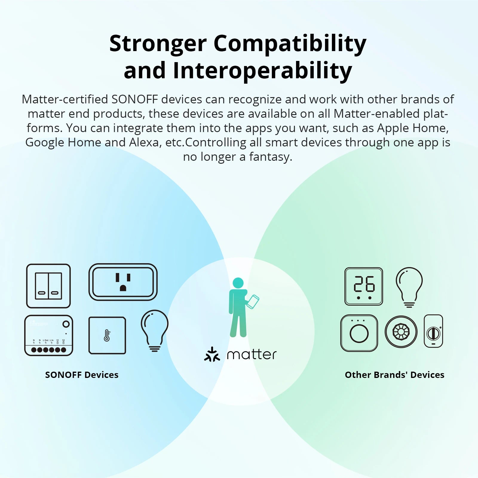 وحدة تبديل WiFi ذكية، من SONOFF، إصدار MINIR4M، أقصى حمل 10 أمبير، تدعم Matter