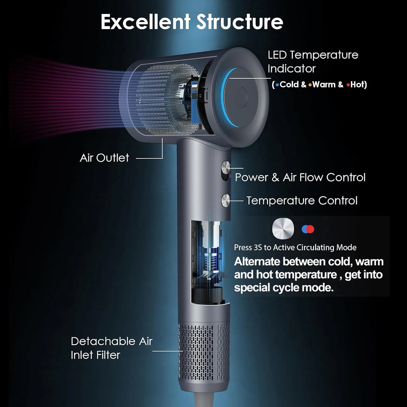 ABIR Asciugacapelli ad Alta Velocità – Soluzione Professionale per la Cura dei Capelli Ione