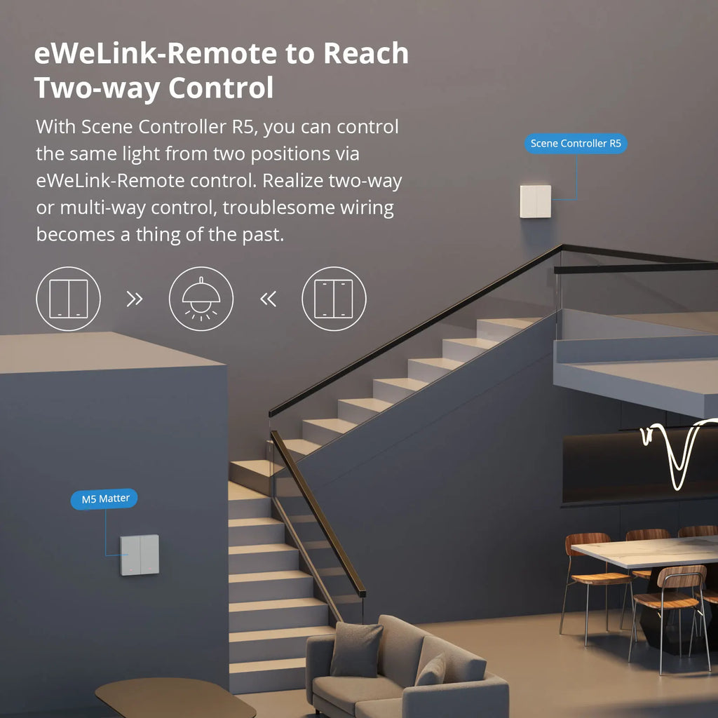 مفتاح حائط ذكي SONOFF M5-120 بتقنية Matter واتصال Wi‑Fi – زران ميكانيكيان أمريكيان بمفتاحين، متوافق مع eWeLink وAlexa وGoogle Home وApple HomeKit