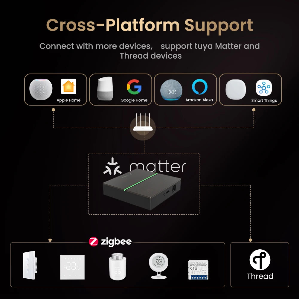 AVATTO Matter ZigBee Wired Gateway Hub – Smart Home Bridge for HomeKit, Alexa & Google