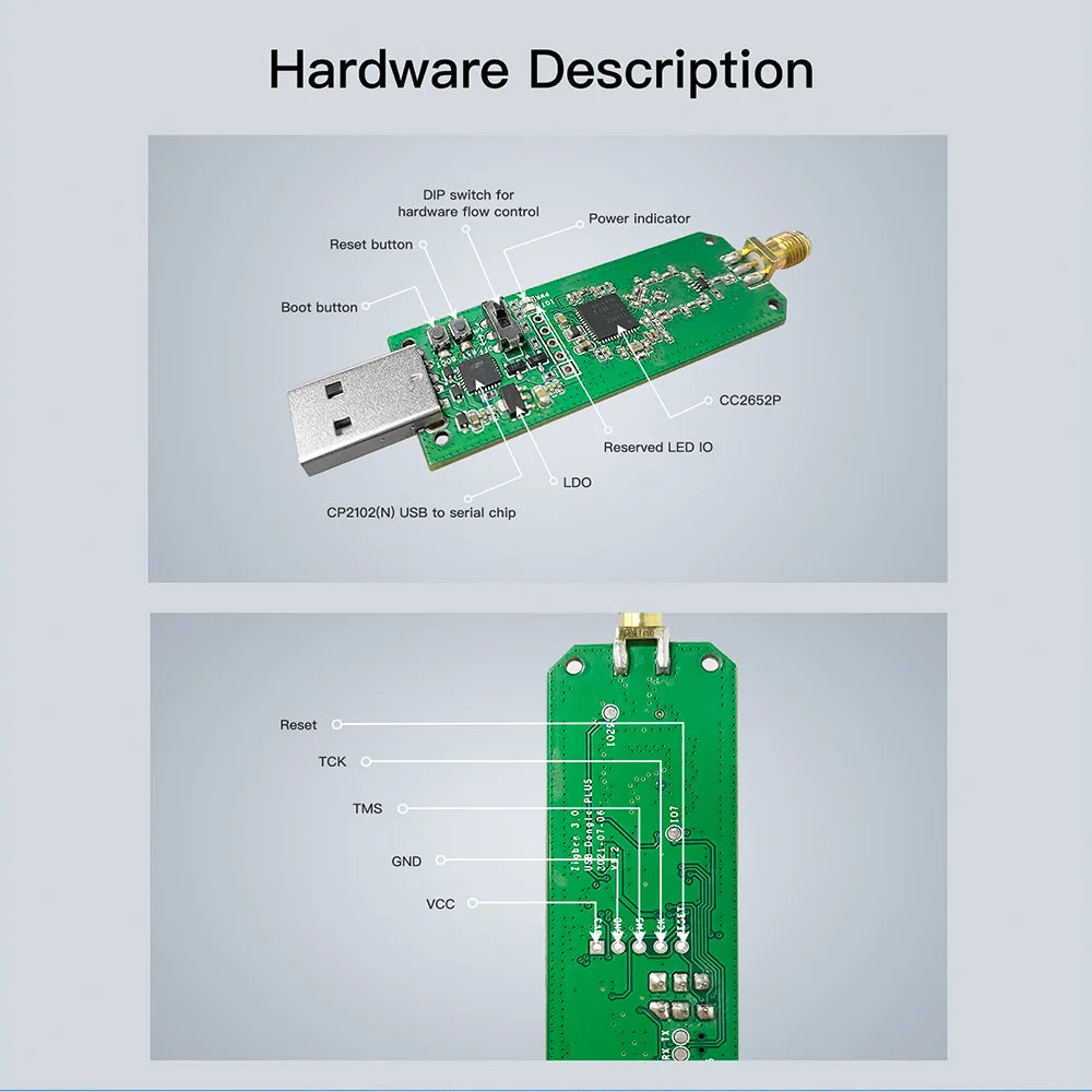 SONOFF Zigbee 3.0 USB Dongle Plus – ZB Dongle-P Universelles Zigbee-Gateway