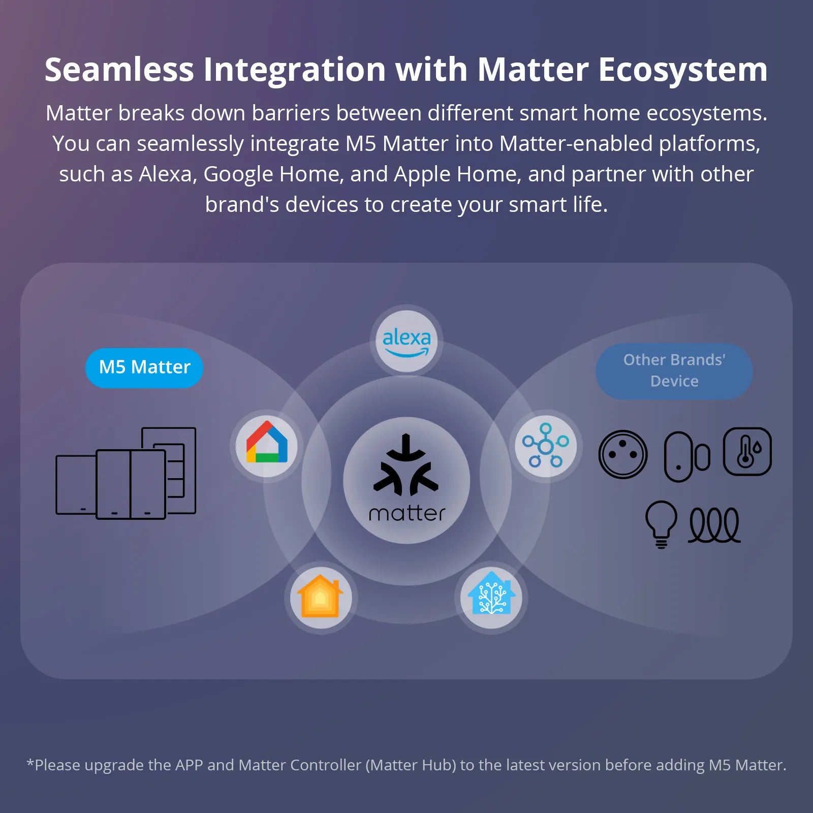 SONOFF M5 Matter Smart Wall Switch