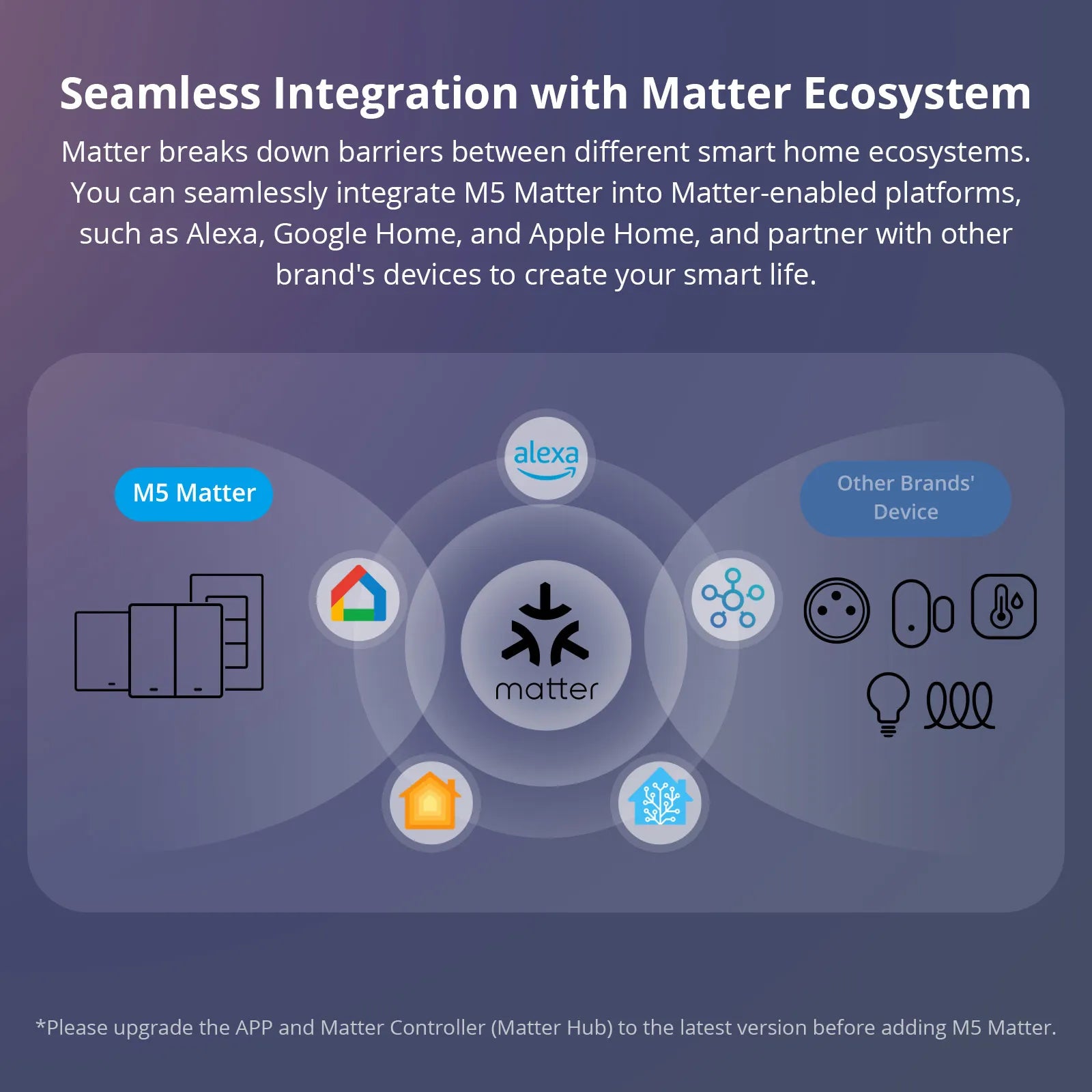 SONOFF M5 Matter smart vægkontakt