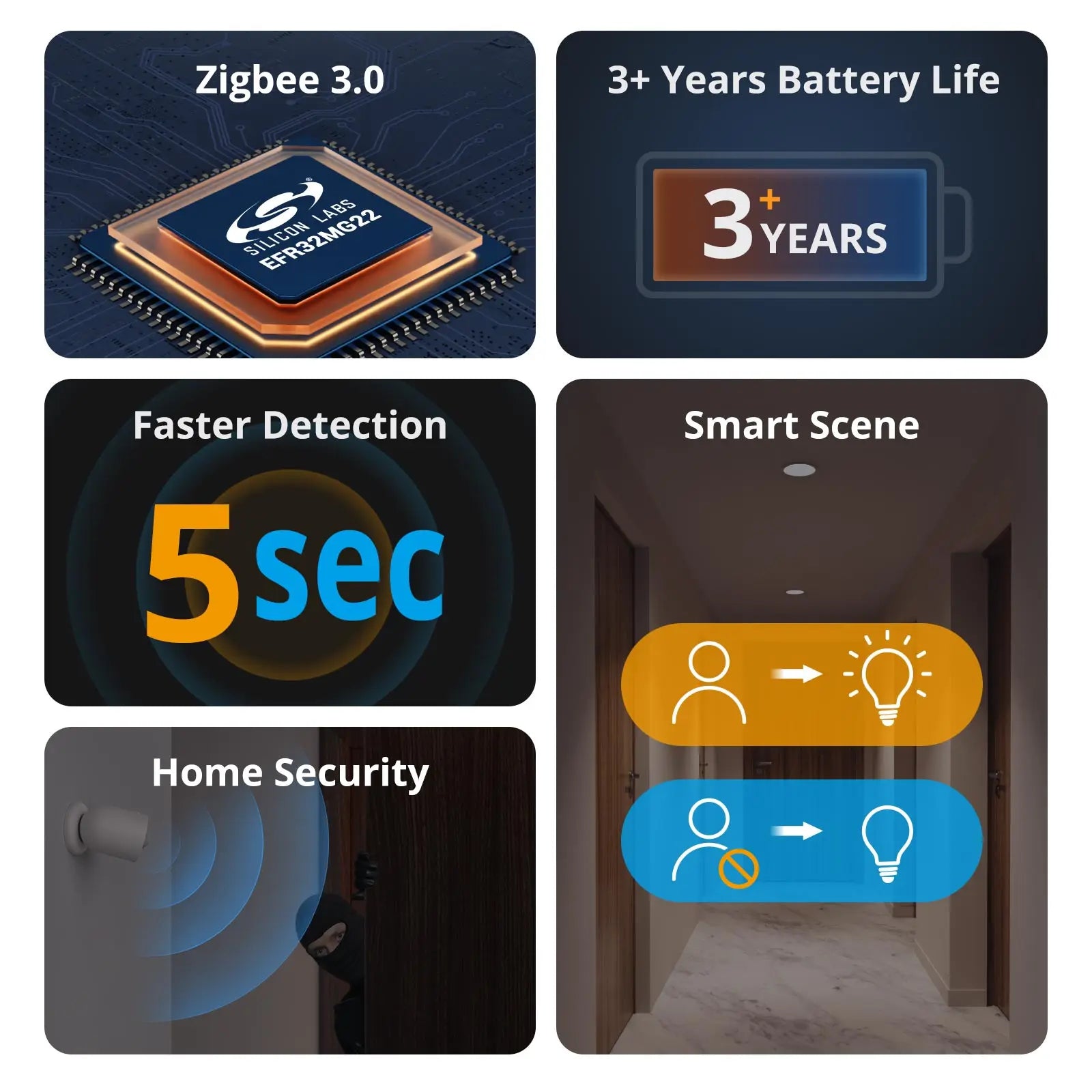 Motion Sensor ZigBee, From SONOFF, Sensitive angle 110°, SNZB-03P Version