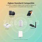 SONOFF TRVZB Zigbee Thermostatic Radiator Valve – Smart Heating Control via eWeLink App, Voice & Zigbee 3.0