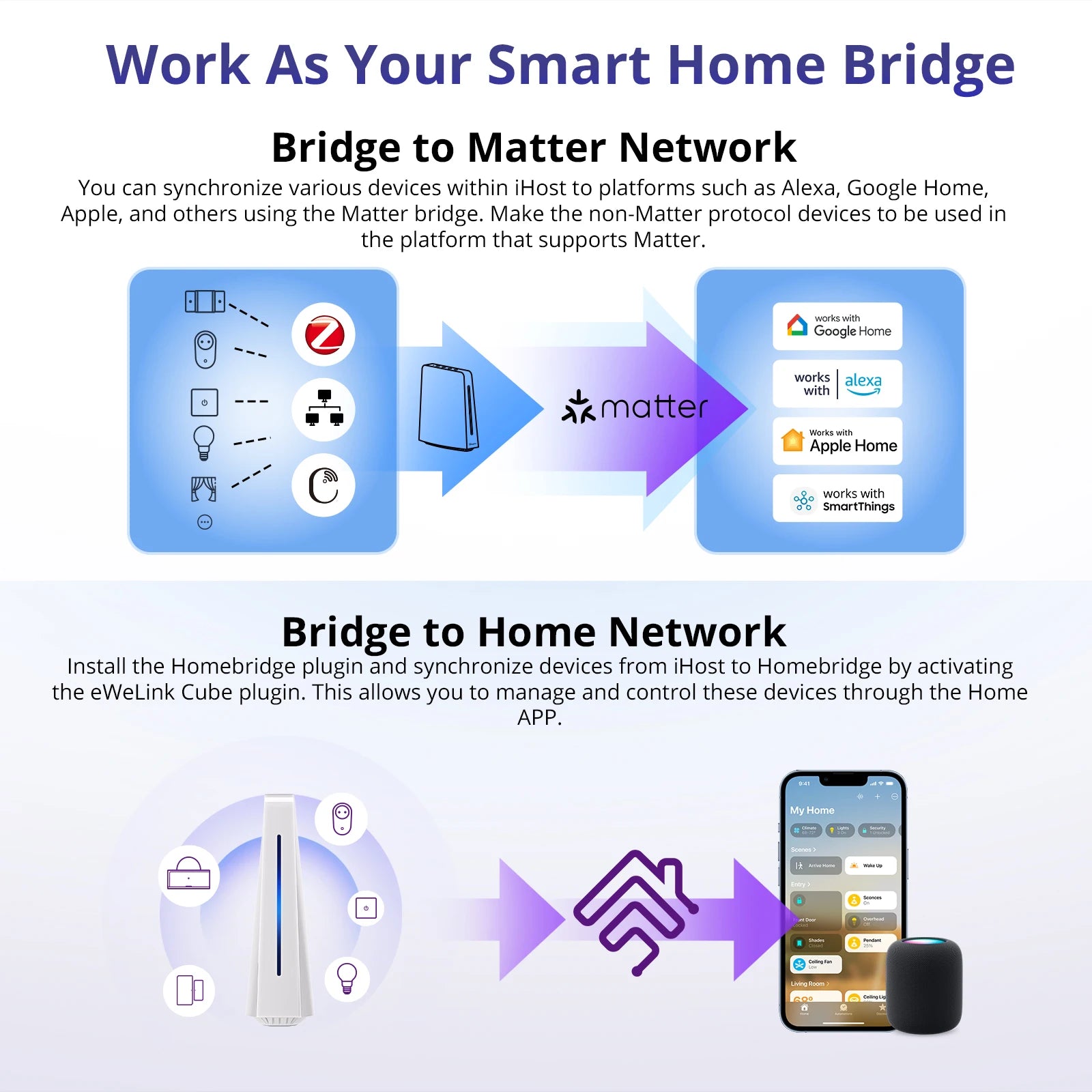 SONOFF iHost Smart Home Hub – Local Private Server & Matter Bridge