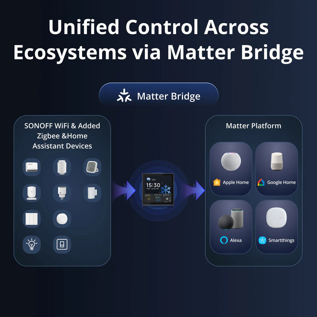 SONOFF NSPanel Pro Gen2 Smart Control Panel – 3.95" Touch Screen, 2-Channel Relay, Zigbee Hub, Matter Bridge, Home Assistant, 86 Type