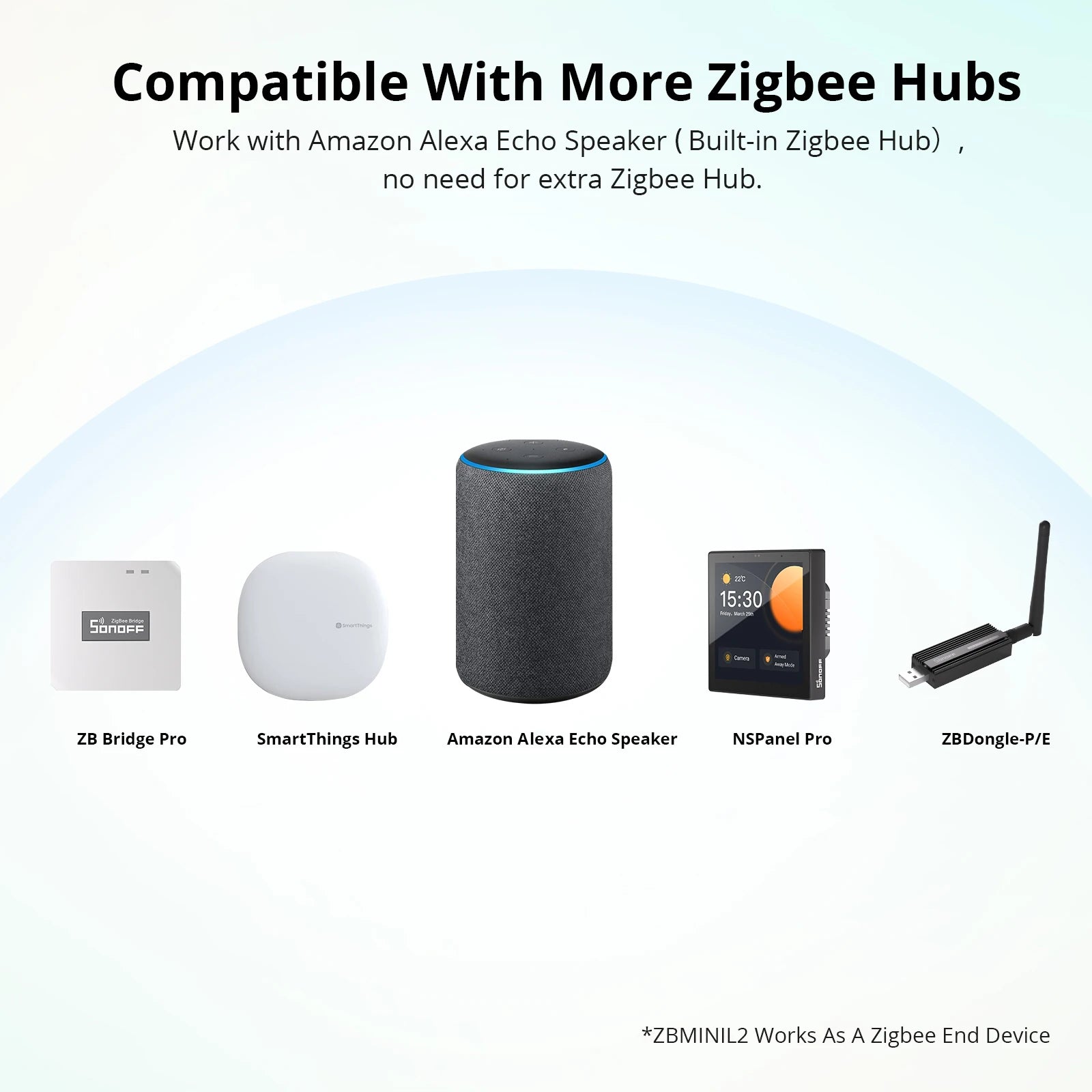 SONOFF ZBMINI-L Zigbee 3.0 Smart Switch – No Neutral Wire Required