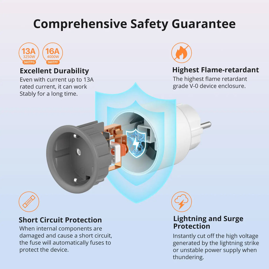 SONOFF S60 UK Smart Wi-Fi Plug with Energy Monitoring