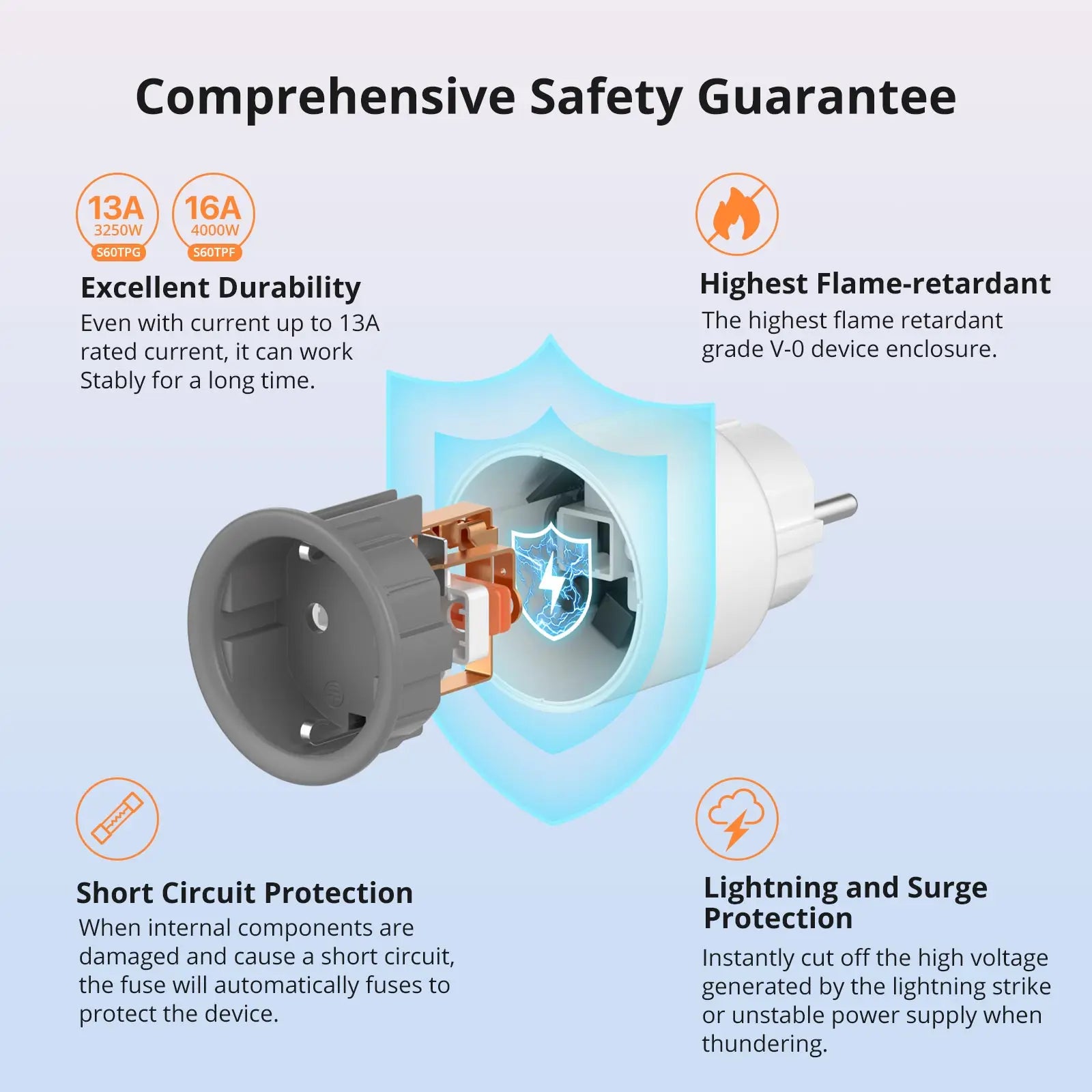 SONOFF S60 UK Smart Wi-Fi Plug with Energy Monitoring