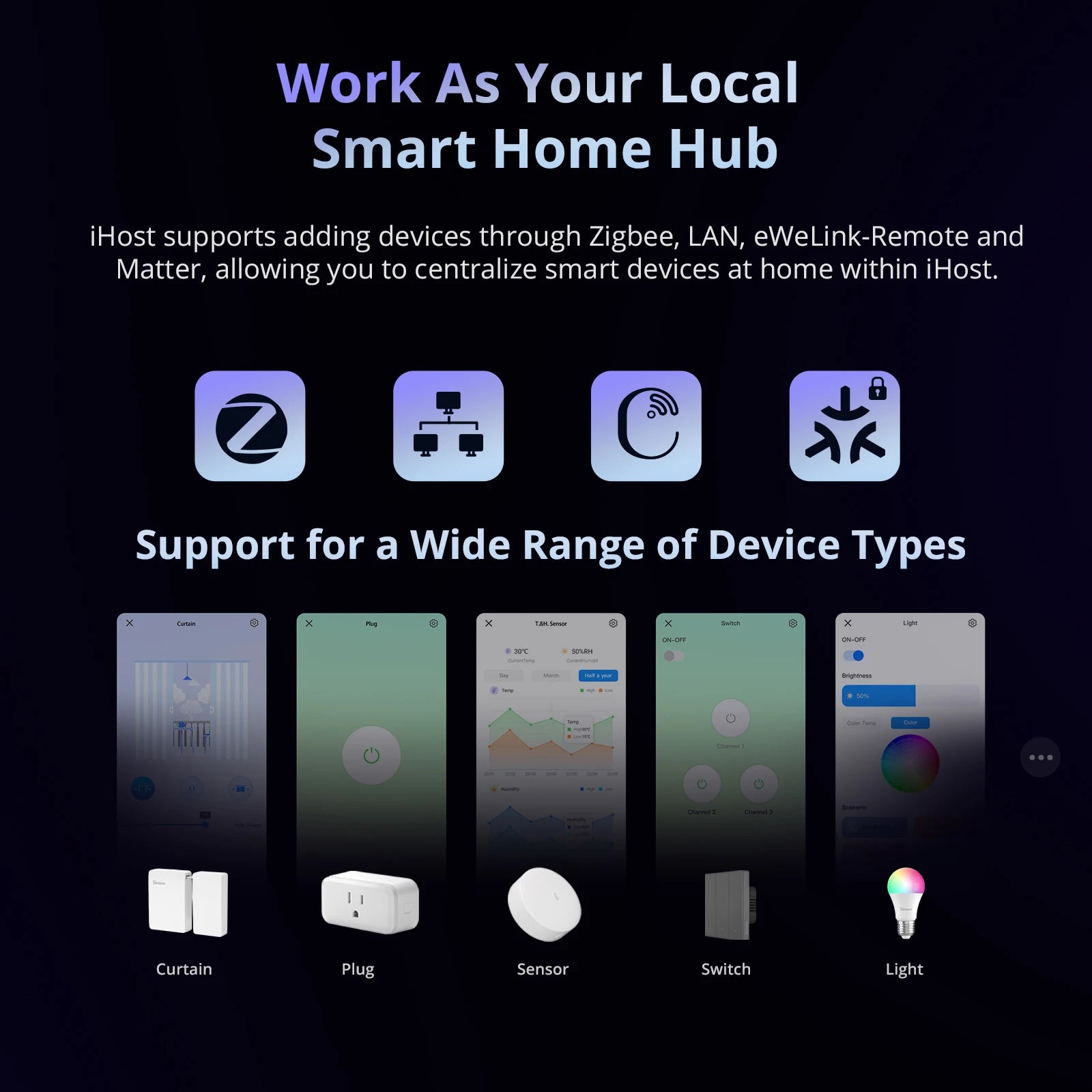 Smart Gateway Hub 2GB, From SONOFF, Support Private Local Server, iHost Version