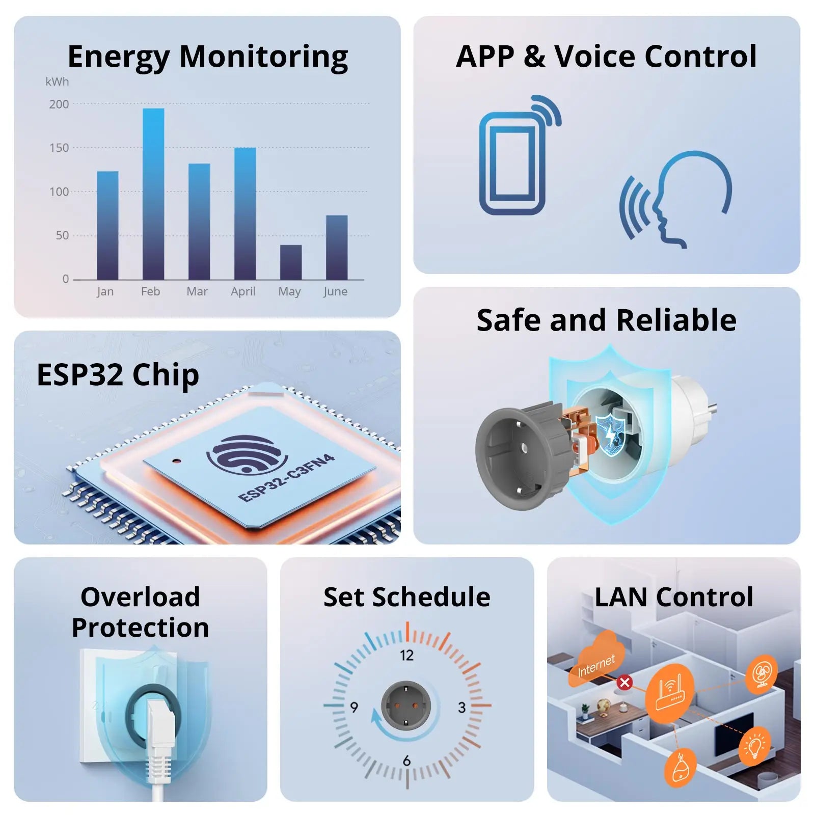 Smart Socket WiFi, From SONOFF, S60 version, maxload 16A