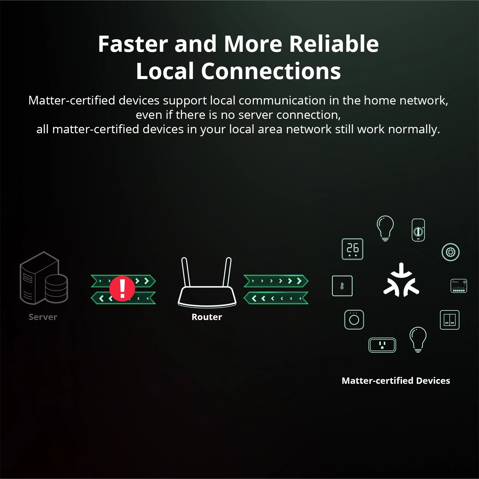 SONOFF MINIR4M MINI Extreme WiFi okos otthon kapcsoló – Matter kompatibilis