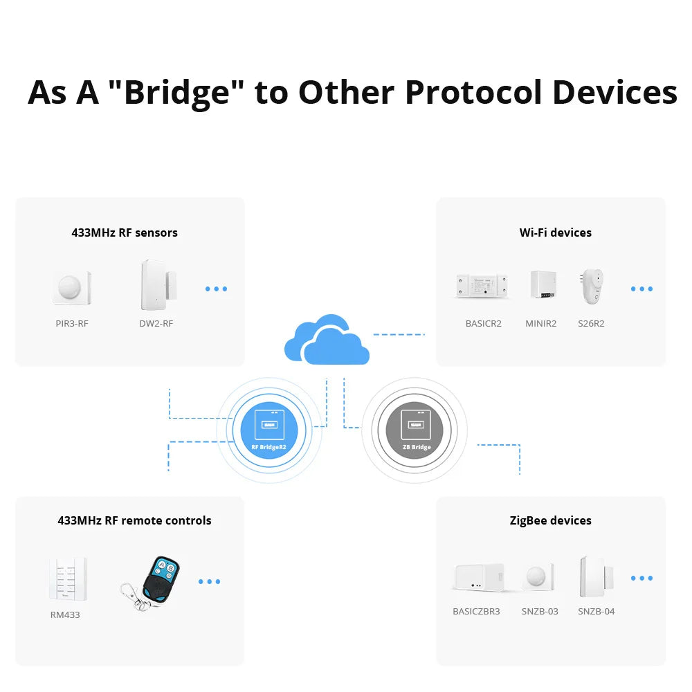 Contrôleur à distance intelligent WiFi SONOFF RF Bridge R2 433 MHz