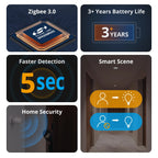 SONOFF SNZB-03P ZigBee Motion Detector Sensor