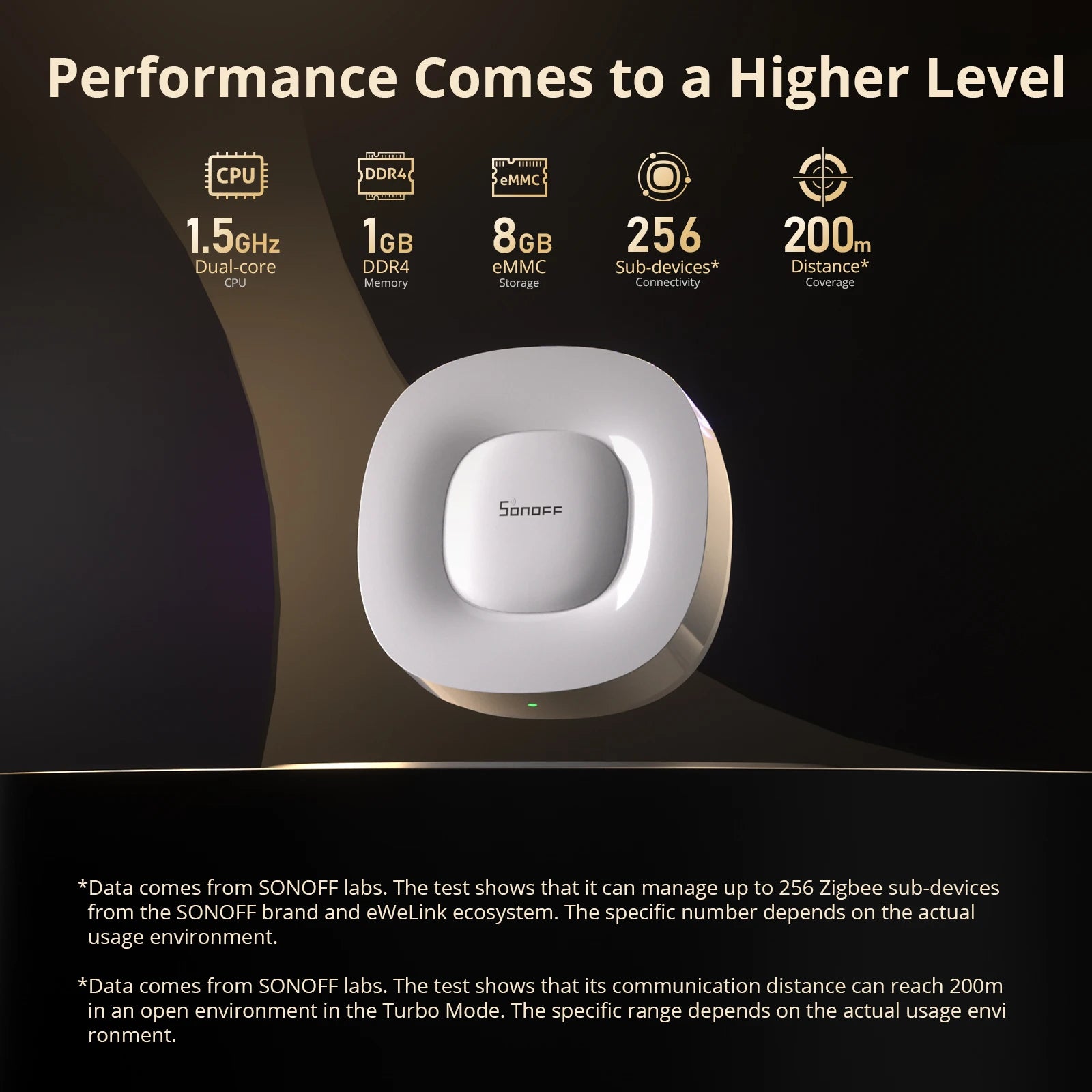 SONOFF ZB Bridge-U Zigbee & Matter Akıllı Ev Ağ Geçidi