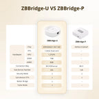 SONOFF ZB Bridge-U Zigbee & Matter Smart Home Gateway