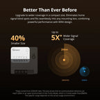 SONOFF ZBMINIR2 Zigbee 3.0 Smart External Switch Control Module