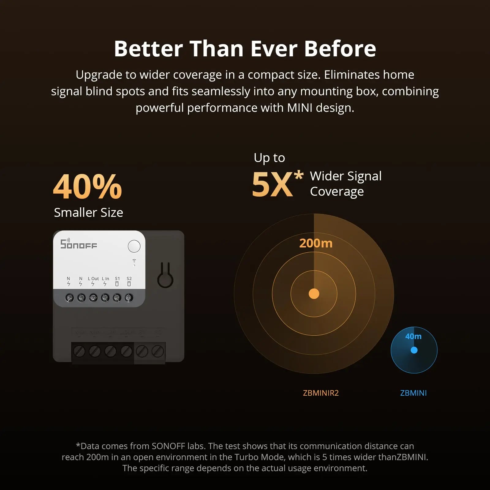 SONOFF ZBMINIR2 Zigbee 3.0 Smart External Switch Control Module