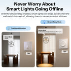 SONOFF Orb-ZBW1 ZBMINIR2-E Zigbee 1-Gang Smart Wall Switch – Zigbee Router, Detach Relay, Alexa SmartThings Home Assistant (Hub Required)