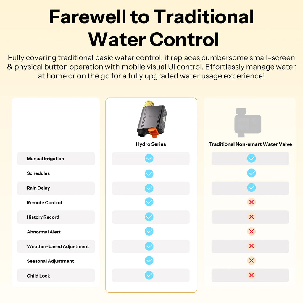 SONOFF Hydro ONE Zigbee Smart Water Valve – Flow Meter, Brass Inlet, Irrigation Schedules, Apple Home via Matter Bridge (Hub Required)