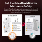 SONOFF BASIC-ZB1GSP DIN Rail Zigbee Smart Switch – 32A Double Pole, Energy Monitoring, Overload Protection (Zigbee Hub Required)