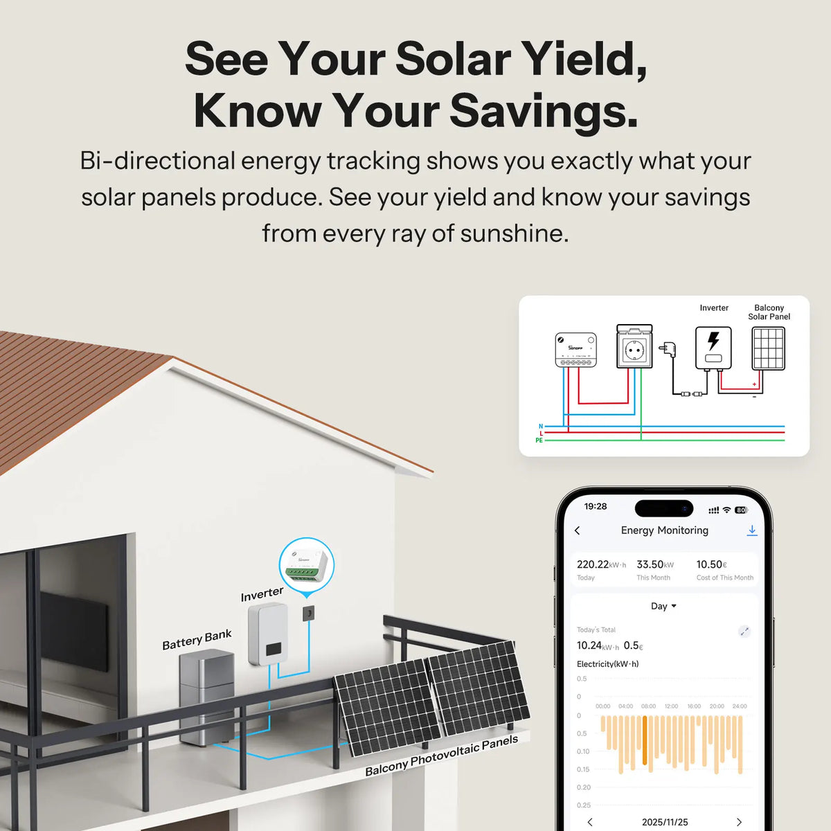SONOFF MINI-ZB1GSP MINI ONE PM Zigbee Smart Switch – 16A, Energy Monitoring, Solar Tracking, Zigbee Router (Zigbee Hub Required)
