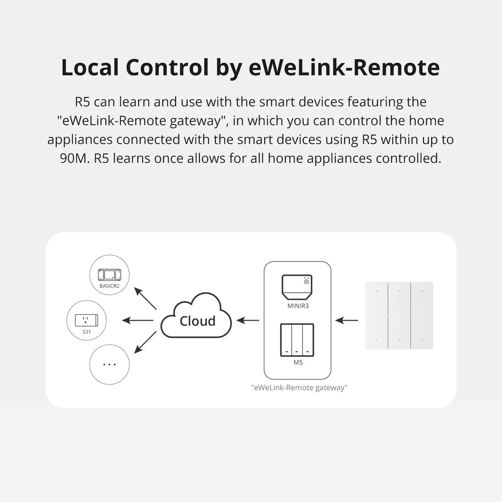 جهاز تحكم مشاهد SONOFF R5W – مفتاح eWeLink لاسلكي بستة أزرار